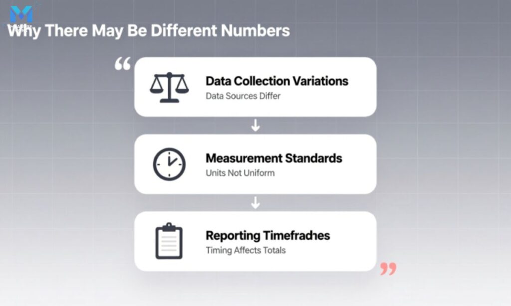 why-there-may-be-different-numbers