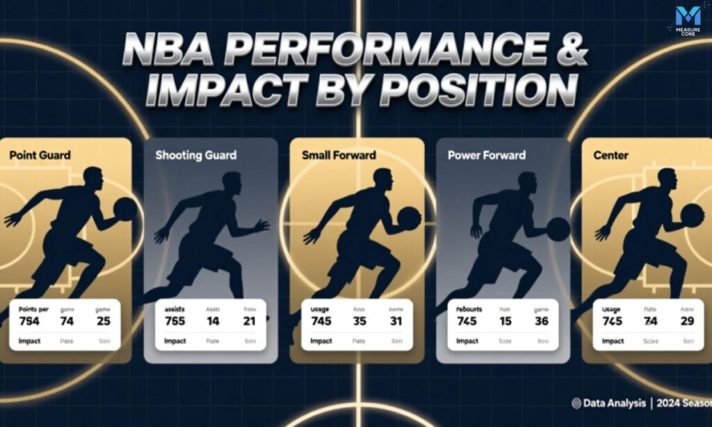 nba-performance-and-impact-by-position