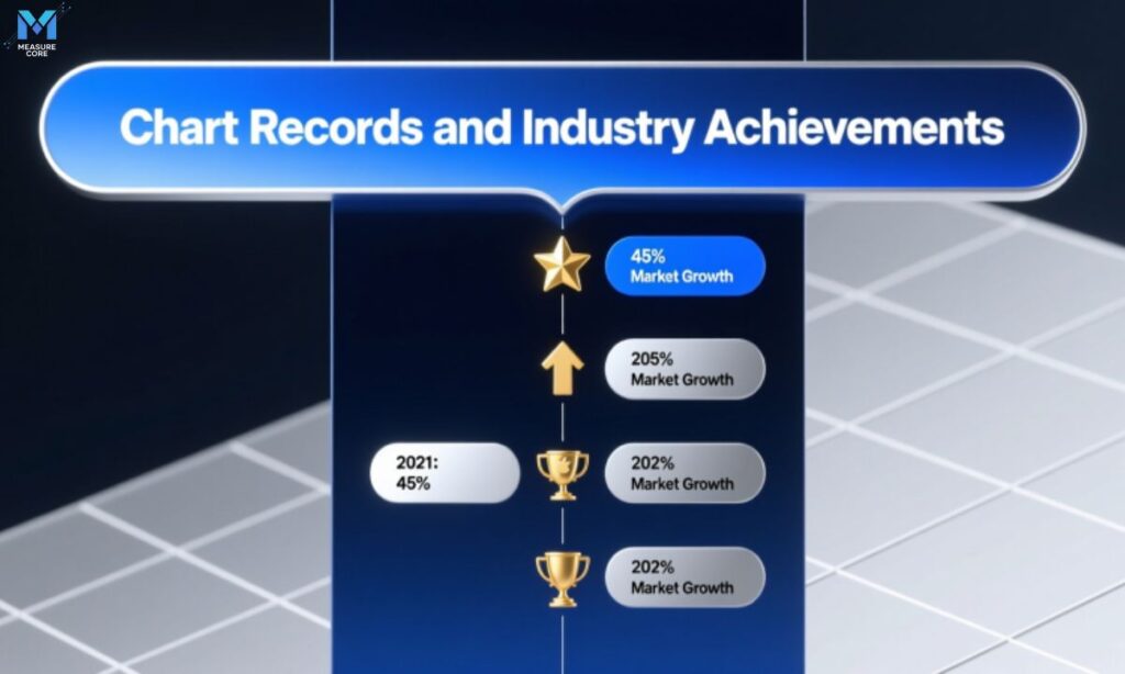 chart-records-and-industry-achievements