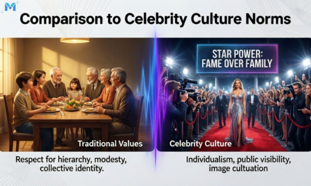 comparison-to-celebrity-culture-norms