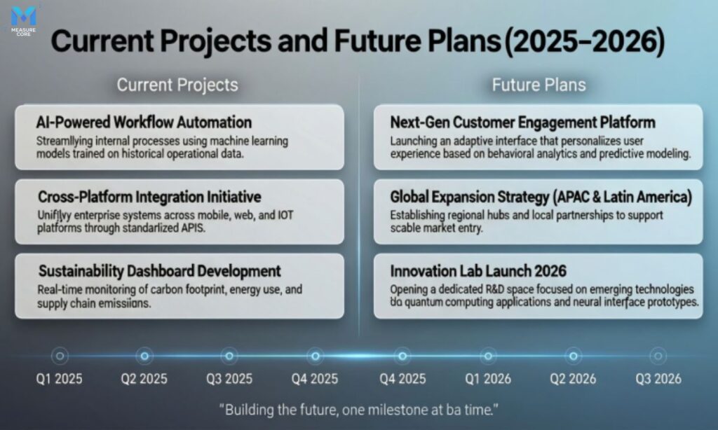 current-projects-and-future-plans-2025–2026