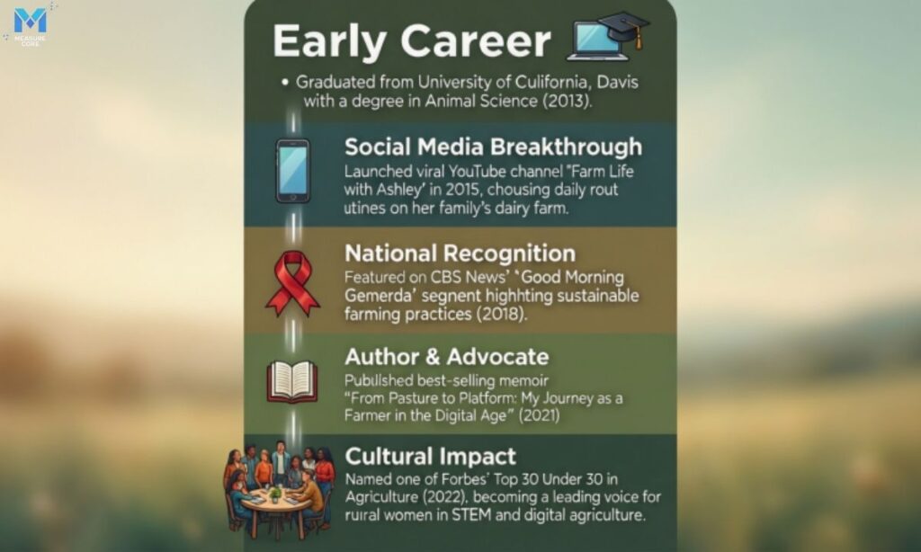 how-did-ashley-gutermuth-become-famous