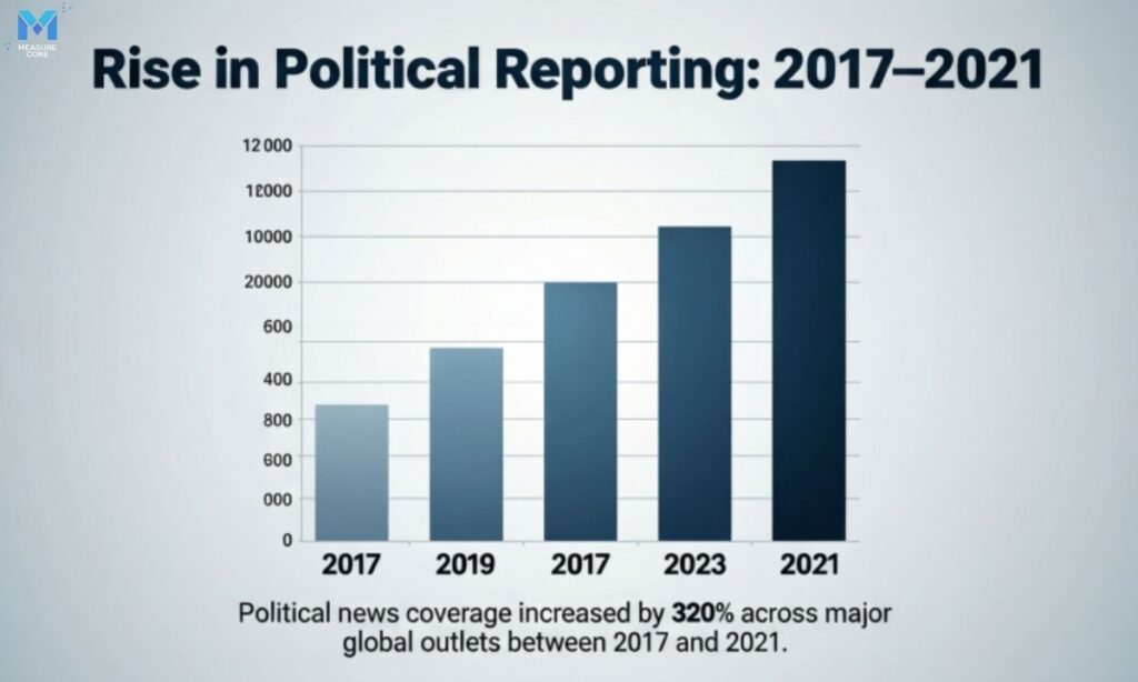 rise-in-political-reporting-2017–2021